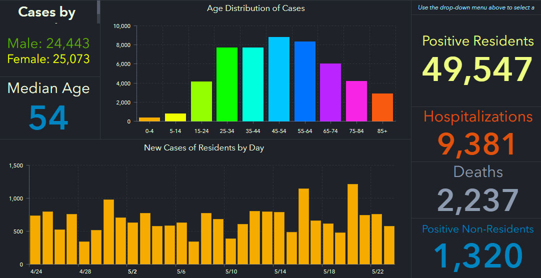 doh-chart-state-5-24-am.jpg